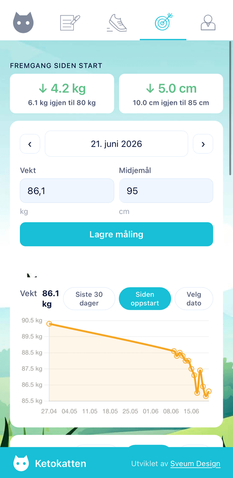 Weight chart and measurements